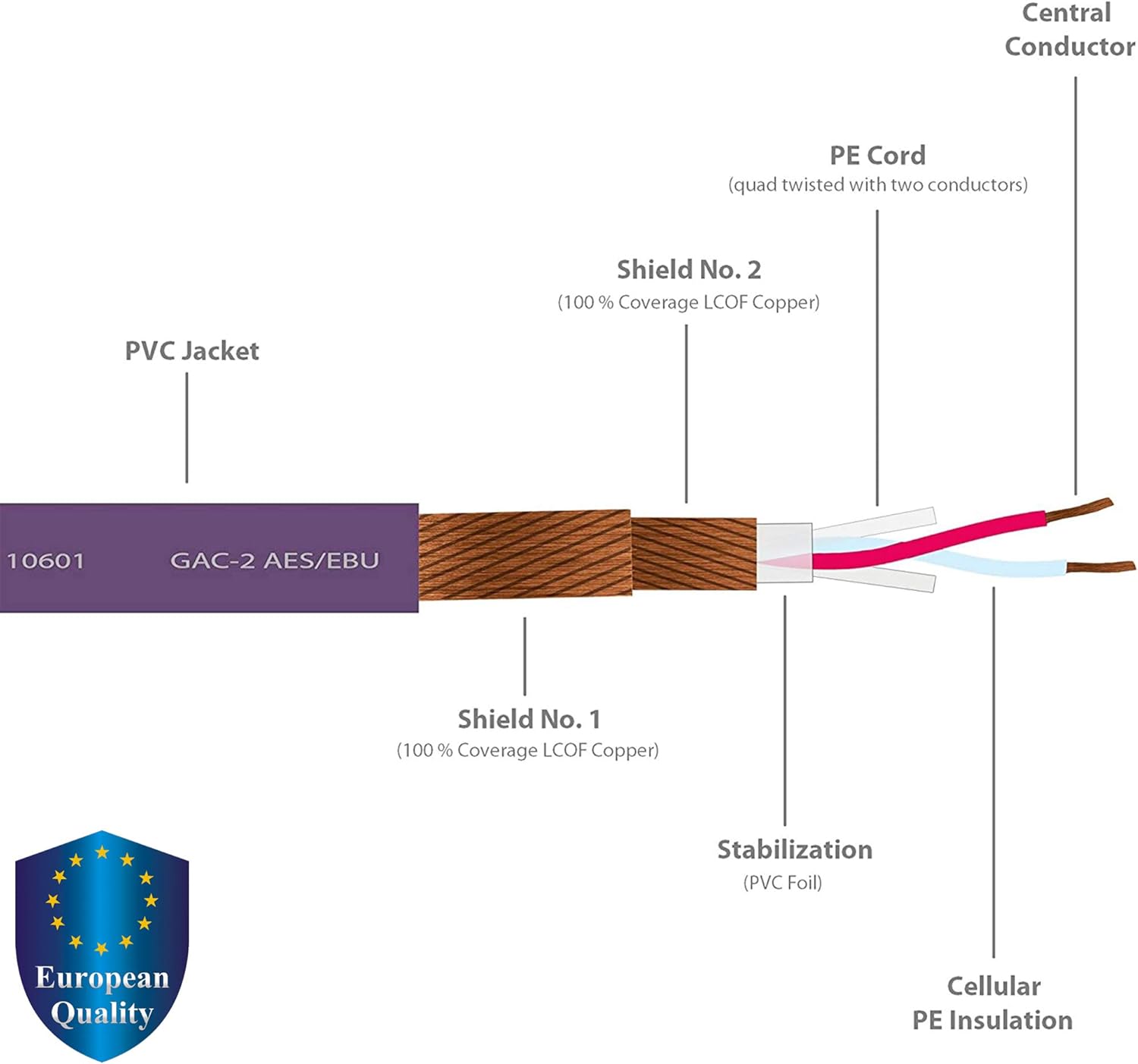Gotham GAC-2 AES:EBU diagram