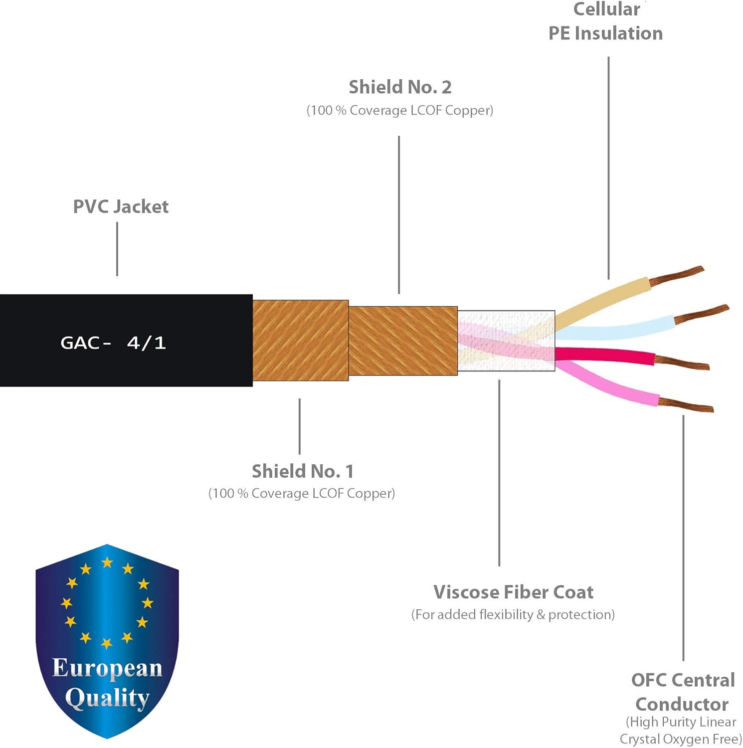 Gotham GAC 4/1 Cable Diagram