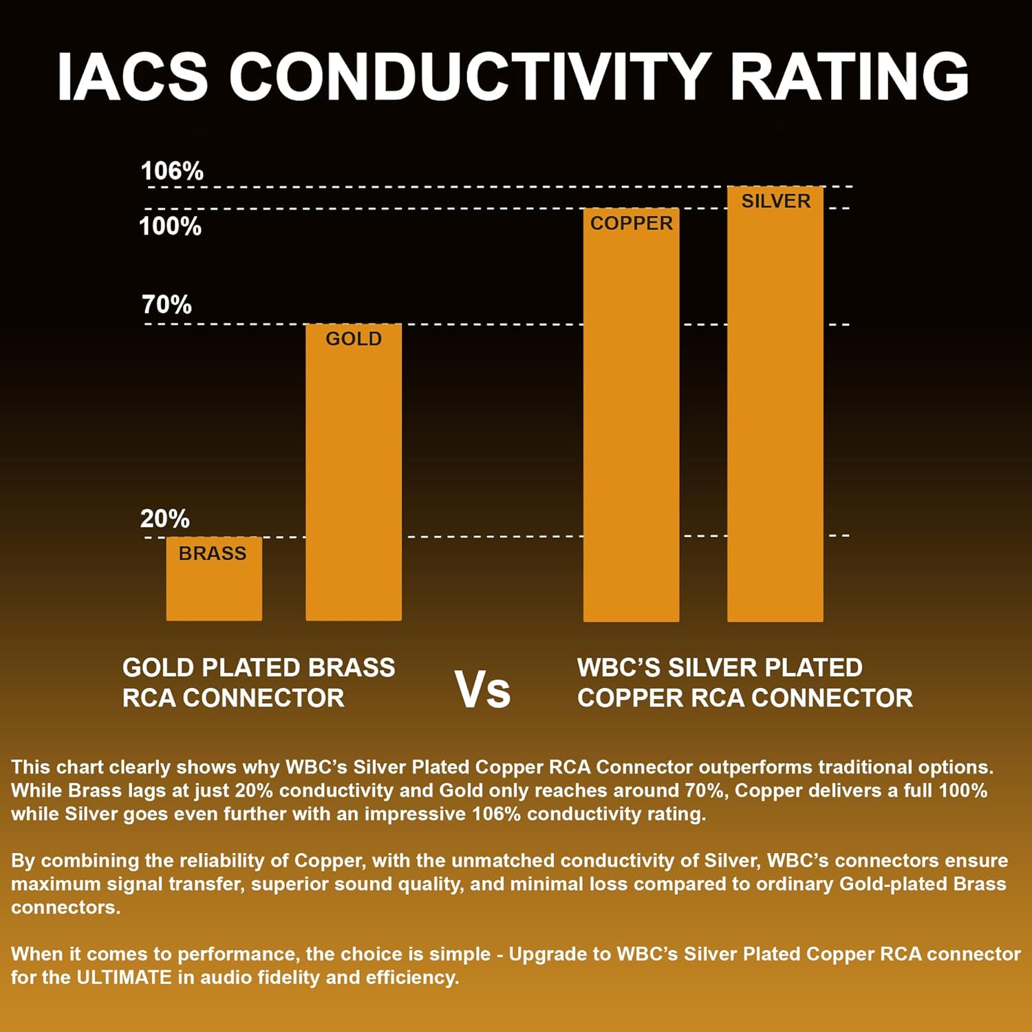 IACS Conductivity Rating Chart
