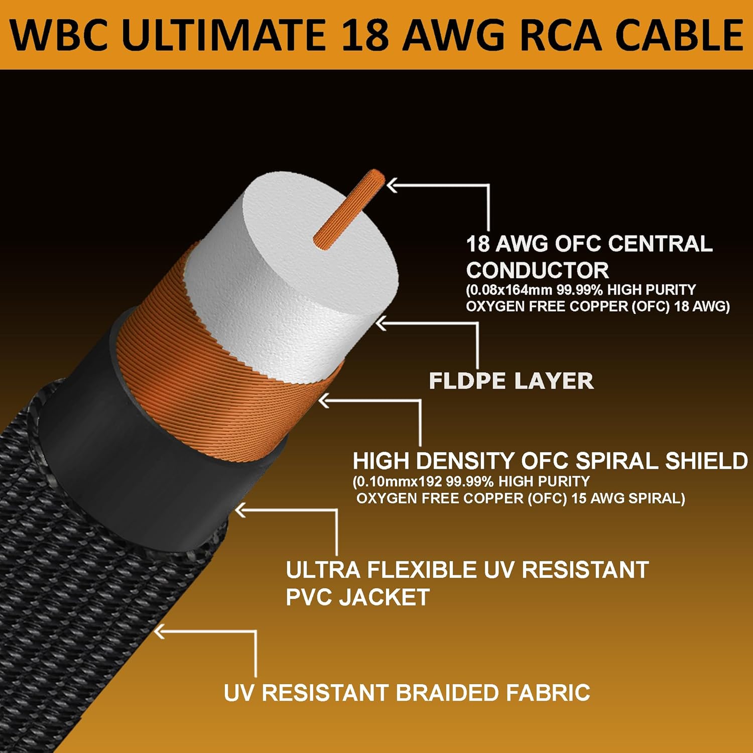 WBC-ULTIMATE-18AWG-RCA Carbon Cable Composition